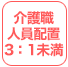 介護職人員配置3:1未満