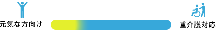 介護対応