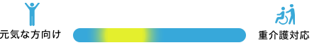 介護対応
