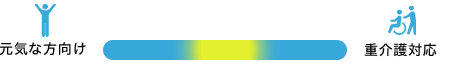 介護対応