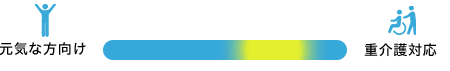 介護対応