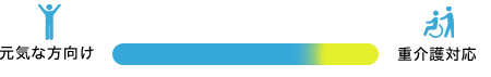 介護対応
