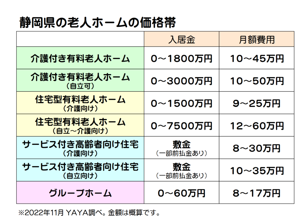 静岡県の老人ホーム費用相場