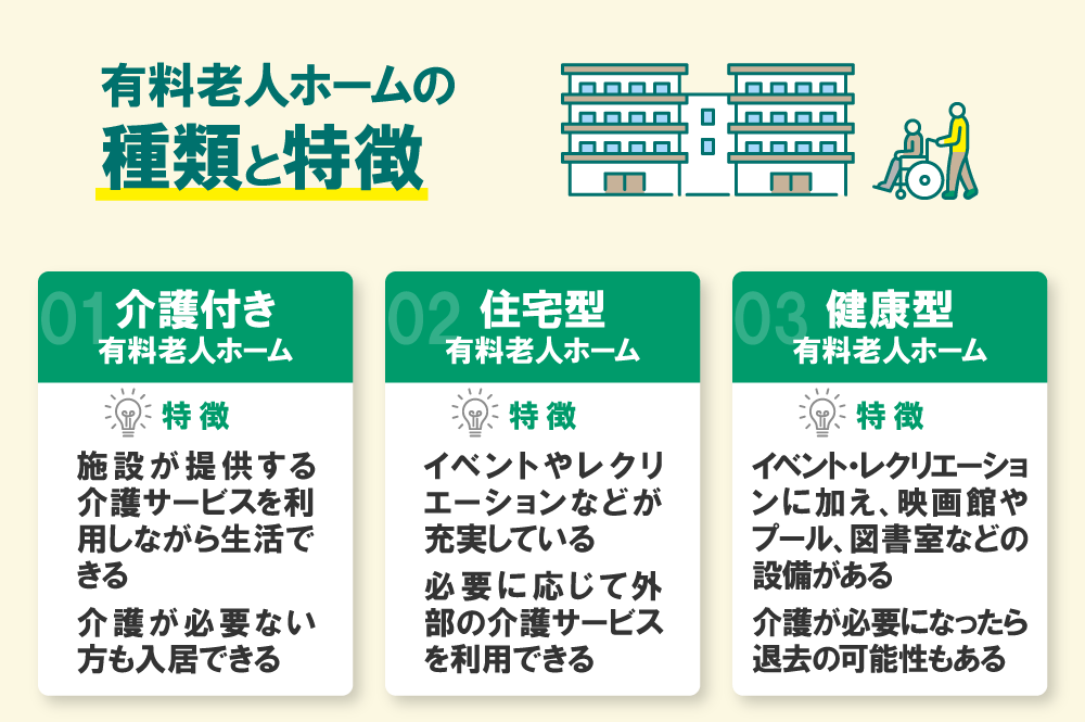 有料老人ホームの種類と特徴