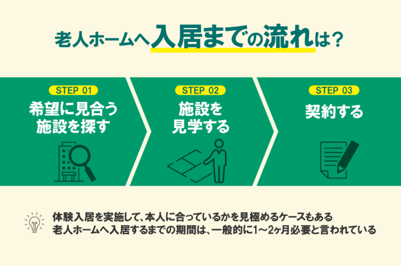 老人ホームへ入居までの流れ