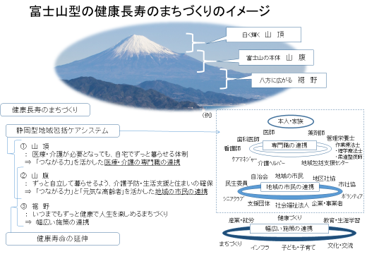 静岡市の介護サービス・地域包括ケア