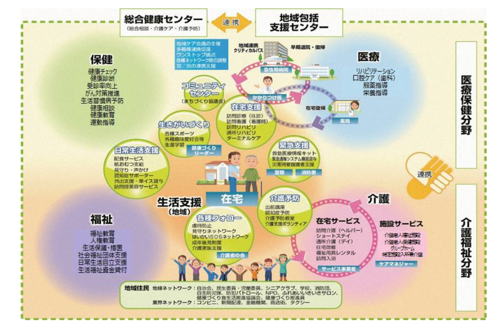袋井市の介護サービス・地域包括ケア