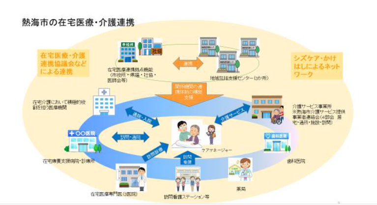 熱海市の地域包括ケアシステムとは
