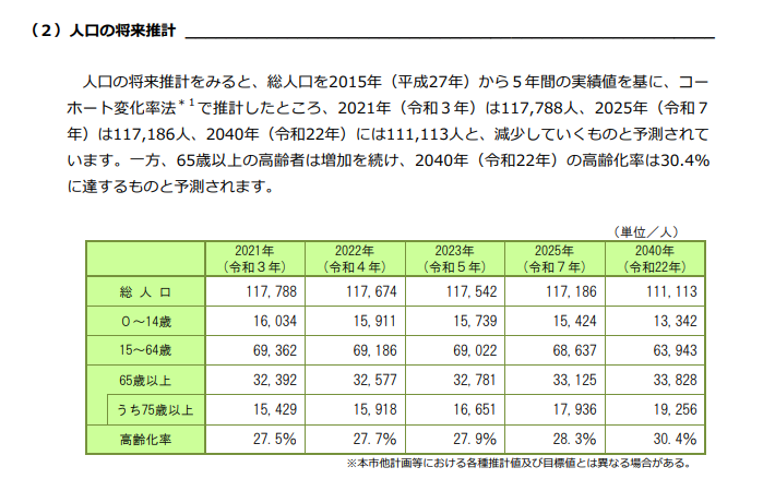 掛川市の老人ホーム・高齢者等の状況