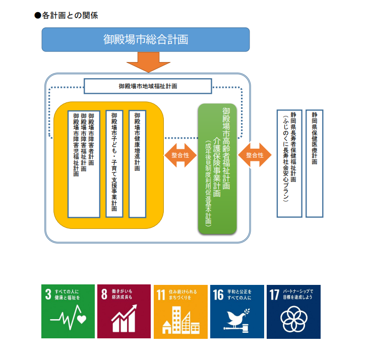 御殿場市の介護サービス・地域包括ケア