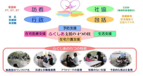 掛川市の介護サービス・地域包括ケア