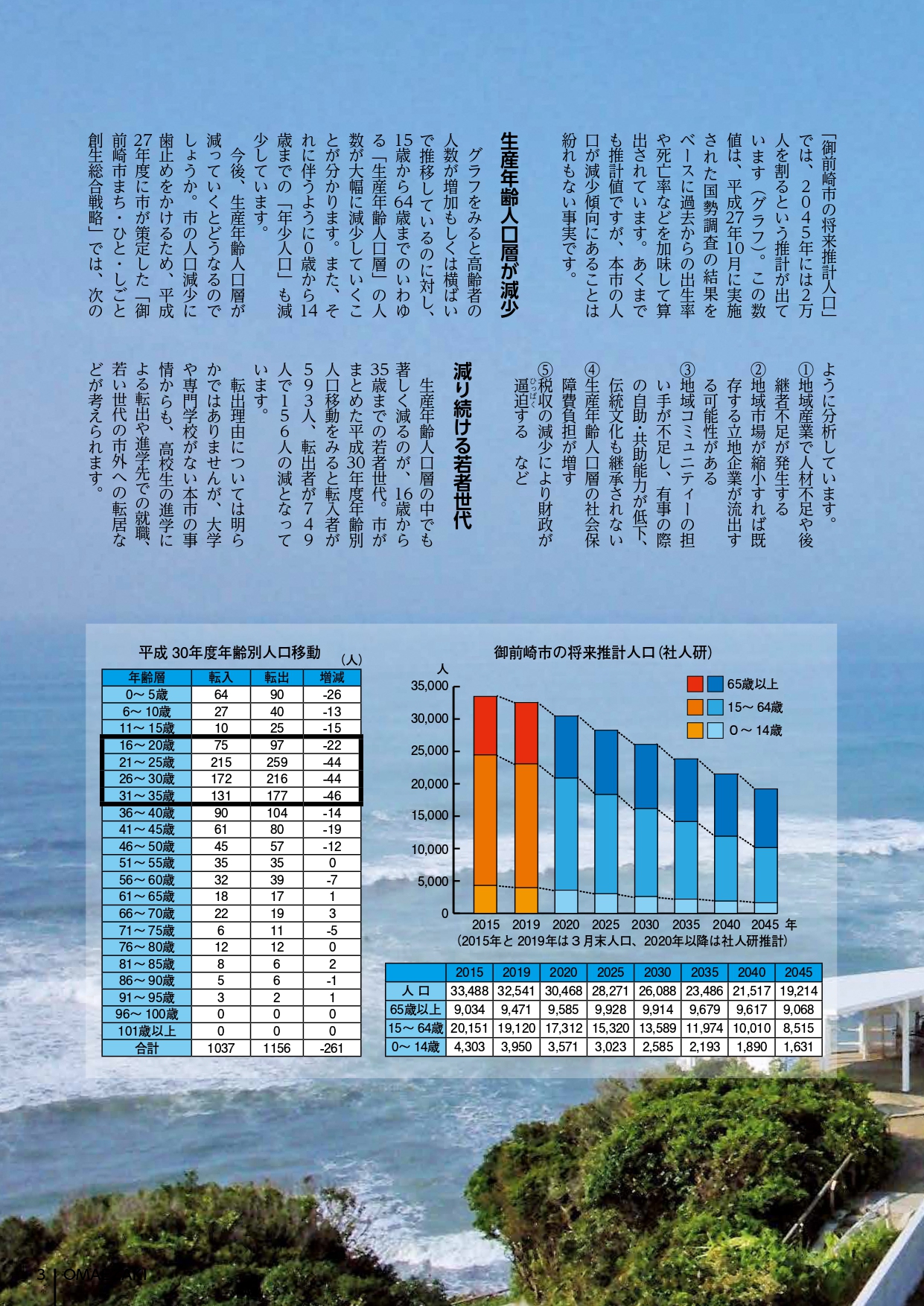 御前崎市の老人ホーム・高齢者等の状況