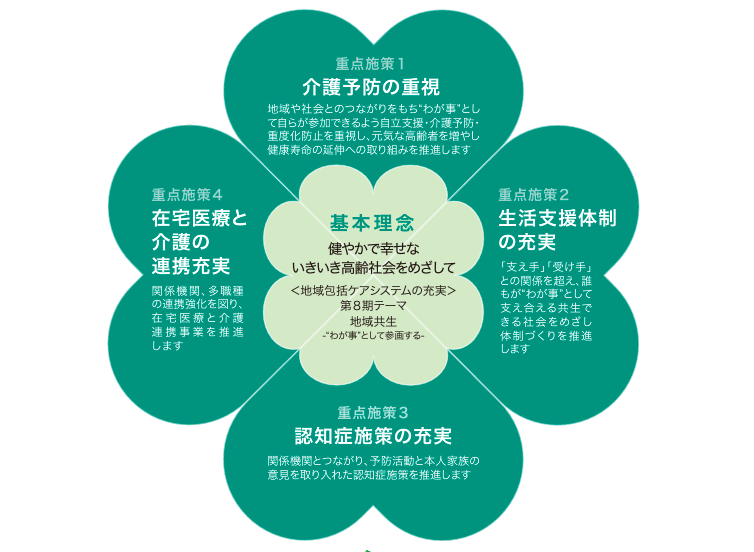 湖西市の介護サービス・地域包括ケア