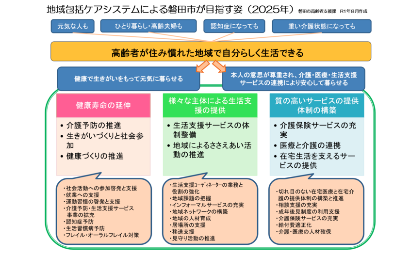 磐田市の介護サービス・地域包括ケア