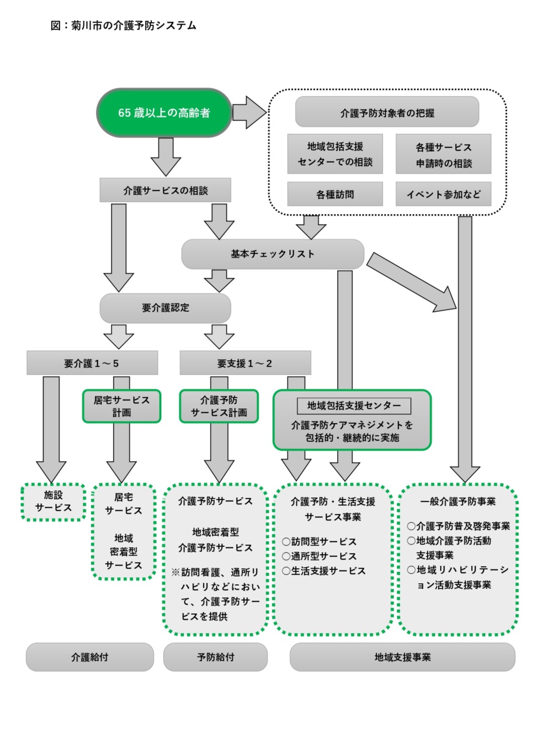 老人ホーム・高齢者の状況
