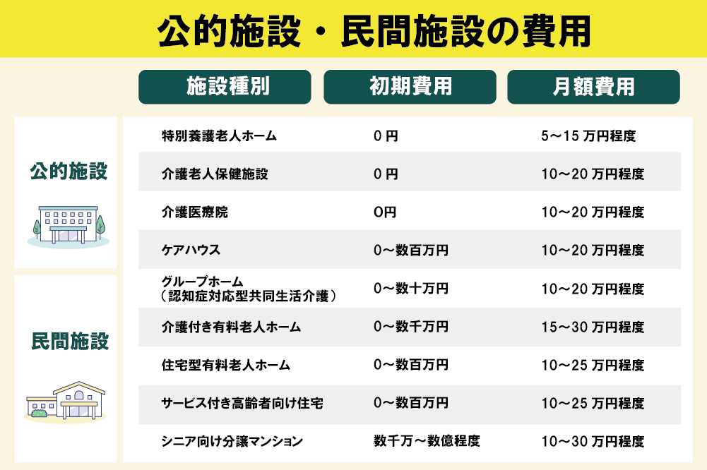介護お役立ち情報