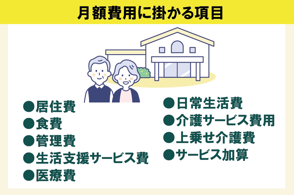 月額費用の内訳