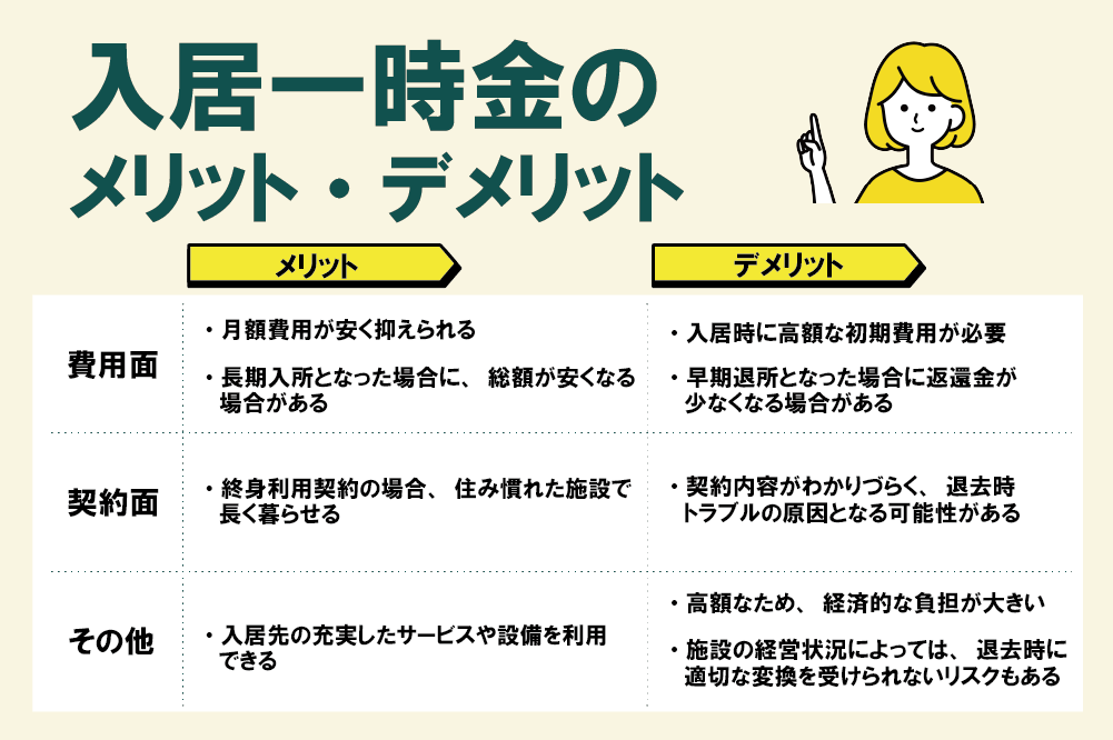 入居一時金のメリット・デメリットを一覧表示